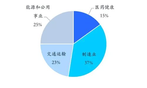 未來工業(yè)互聯(lián)網(wǎng) 十萬(wàn)億規(guī)模下的數(shù)據(jù)服務(wù)新機(jī)遇與挑戰(zhàn)