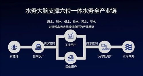 工業(yè)互聯(lián)網(wǎng)政策解讀 AI、大數(shù)據(jù)與5G的價(jià)值彰顯與數(shù)據(jù)服務(wù)新機(jī)遇