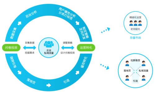 破局增長(zhǎng)困局 工業(yè)互聯(lián)網(wǎng)數(shù)據(jù)服務(wù)如何有效提升客戶轉(zhuǎn)化與數(shù)據(jù)價(jià)值
