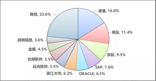 關(guān)于我國工業(yè)互聯(lián)網(wǎng)創(chuàng)新發(fā)展的戰(zhàn)略思考 以數(shù)據(jù)服務為核心驅(qū)動