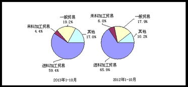 10月電子信息產品進出口增速穩中趨緩，釋放穩健向好信號