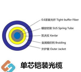 武漢通信產品批發與采購全攻略 價格、信息與渠道解析